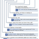 Illustration for article titled Flowchart: What Facebook Comment Should You Leave?